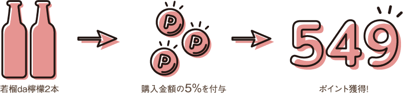 若榴da檸檬2本→購入金額の5%を付与→549ポイント獲得!